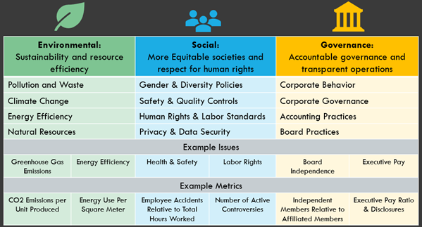 Consumers Esg Chart