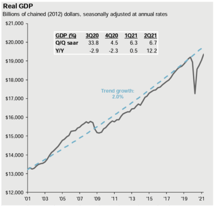 economic recovery