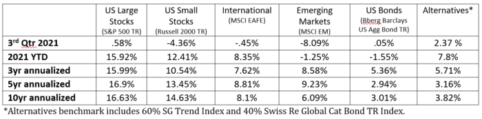 performance chart