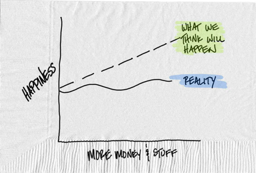 Happiness matrix