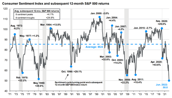 consumer sentiment