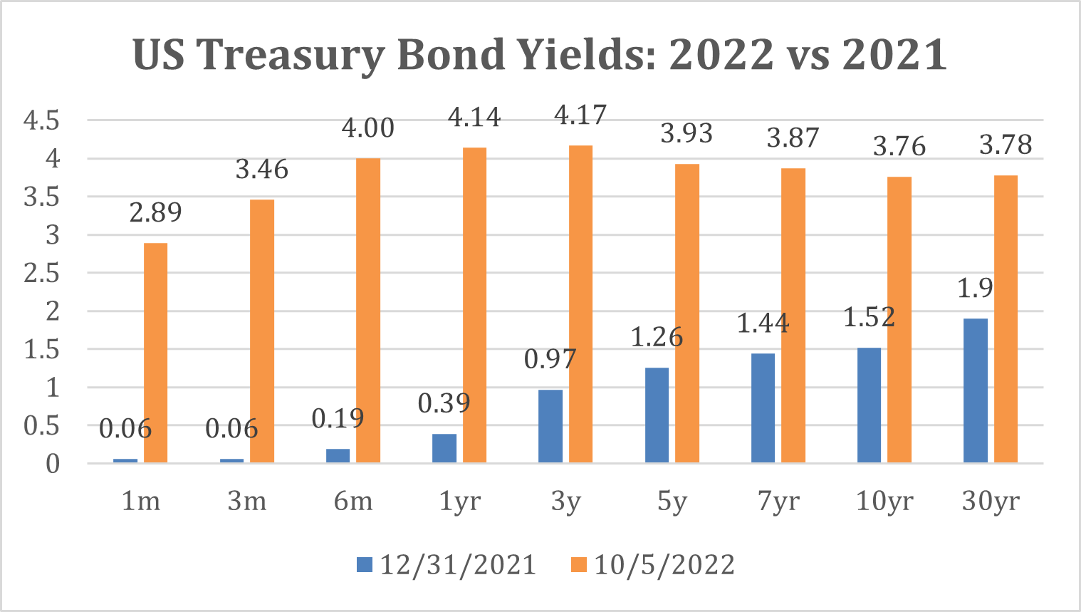 2022 3rd Quarter Investment Commentary Leonard Rickey